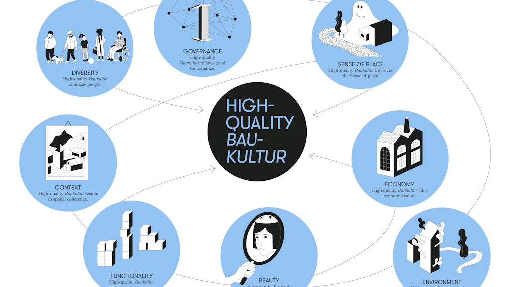 The picture contains pictograms for the eight quality criteria for high-quality Baukultur: Governance, Functionality, Environment, Economy, Diversity, Context, Sense of Place and Beauty